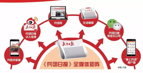 兵團(tuán)日報(bào)社誠邀英才 以專業(yè)為筆，共繪融媒新篇